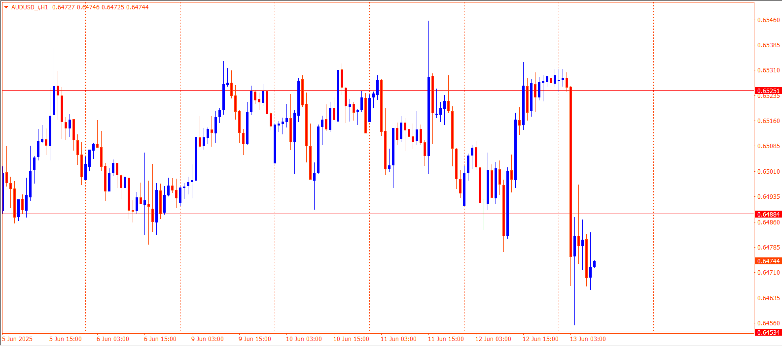 AUDUSD
